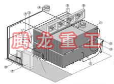 指接板烘干設(shè)備、指接板干燥設(shè)備、指接板烘干機(jī)、指接板干燥機(jī)、木工板烘干設(shè)備、木工板干燥設(shè)備